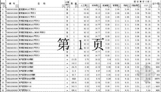 建筑装饰装修企业定额资料下载-浙江某高新产业大楼内部装饰装修工程预算