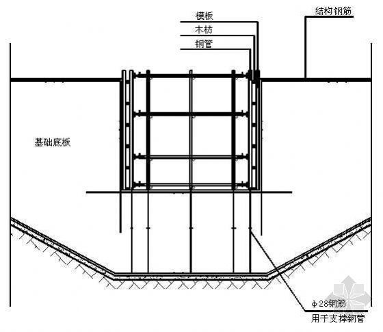 集水坑示意图资料下载-底板基坑模板支设示意图