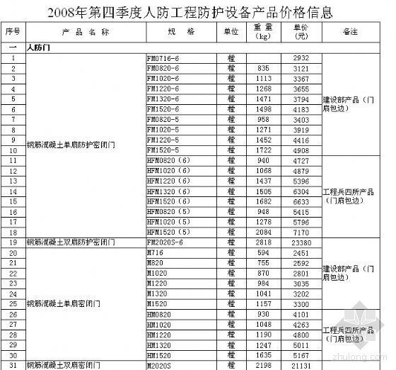 2008年4月造价信息资料下载-上海市2008年11月造价与信息(含人防工程)CHM