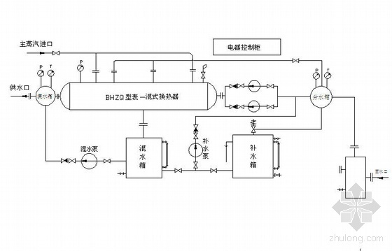 板式换热机组换热站图纸资料下载-汽水换热机组系统原理图