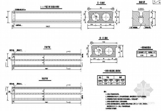 13m空心板预制台座图纸资料下载-13m预制空心板上部构造节点详图设计