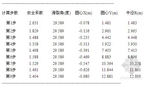 污水井设计资料下载-污水井土方开挖与边坡支护施工方案（深基坑）