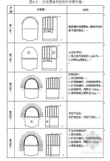 下穿高速公路隧道保护方案资料下载-宁棋高速公路特长隧道施工组织设计