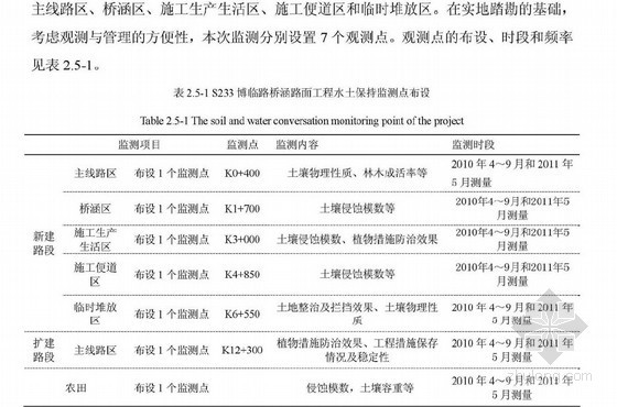 设计实施效果评价资料下载-[硕士]S233公路项目水土保持效果评价[2011]