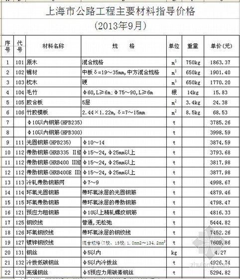 2013公路工程清单资料下载-[上海]2013年9月公路工程材料价格信息（含机械台班价格）