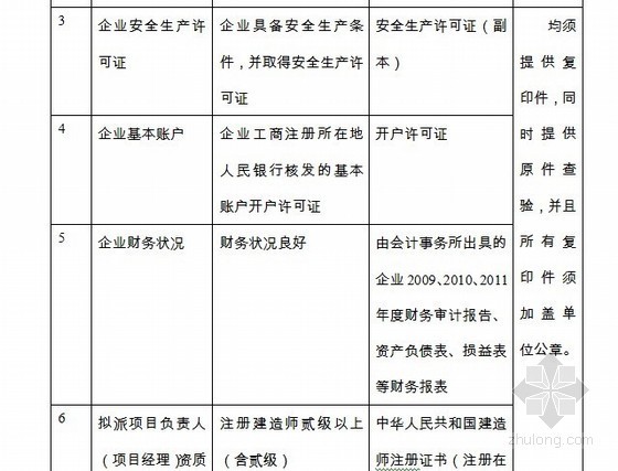 工程材料价格确认单资料下载-[江苏]2013年某项目价格单因素评标办法（详细表格）