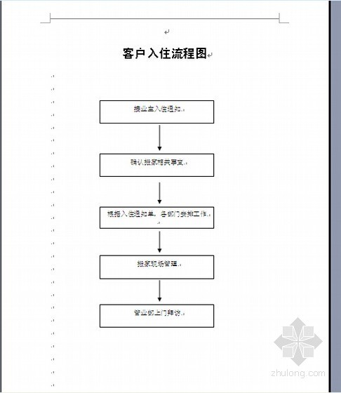 [重庆]知名房地产公司物业管理制度及流程(超详细 544页)-客户入住流程图 