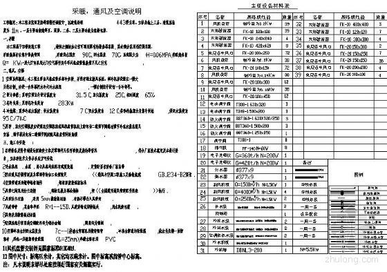 大金水冷式单螺杆机组资料下载-沈阳某海鲜酒楼空调设计