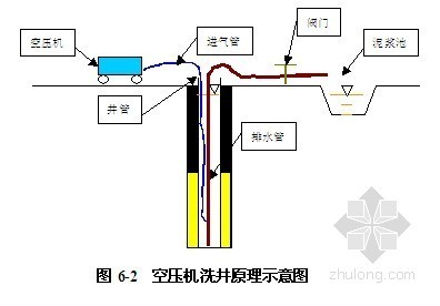工作井挖土施工方案资料下载-[上海]地铁工作井深基坑开挖降水施工方案