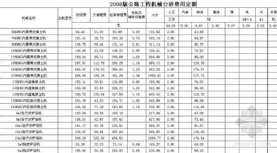 广西工程机械台班费用定额资料下载-2007公路工程机械台班费用定额(JTG B06-2007)