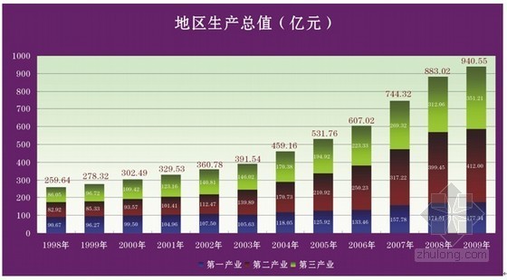 桂林市房地产资料下载-[桂林]房地产项目市场调查报告（2010-05）