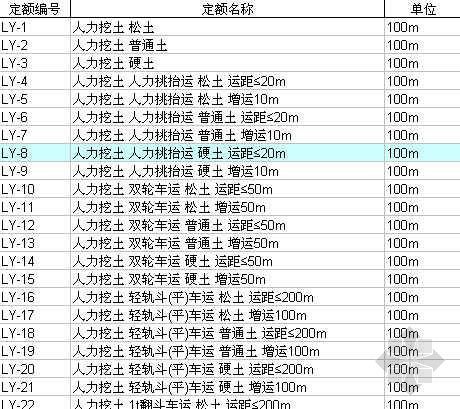 铁路工程预算定额第资料下载-新铁路路基工程预算定额（2004-47）