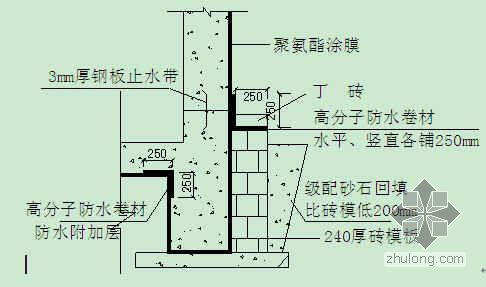 地下室大面积砼垫层施工资料下载-聚氨酯地下室防水施工工法