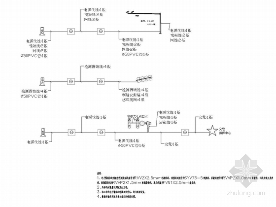 市政道路交通安全设施图纸44张（湖南）-电视监控电子警察系统线缆敷设原理图 