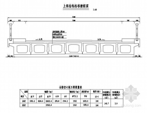 横断面结构cad资料下载-5×15米预应力混凝土空心板上部结构标准横断面节点详图设计