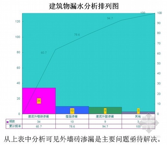 墙面砖效果资料下载-[QC成果]减少外墙砖渗漏施工措施