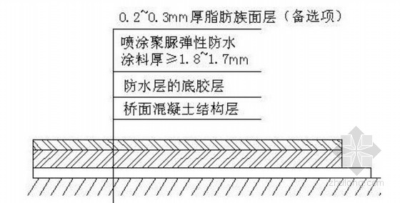 桥梁混凝土桥面喷涂聚脲防水
