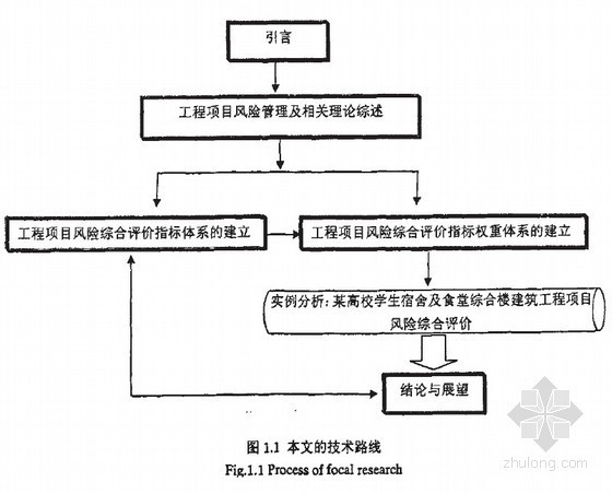 代尔夫特理工大学学生公寓资料下载-[硕士]工程项目风险综合评价体系研究[2007]
