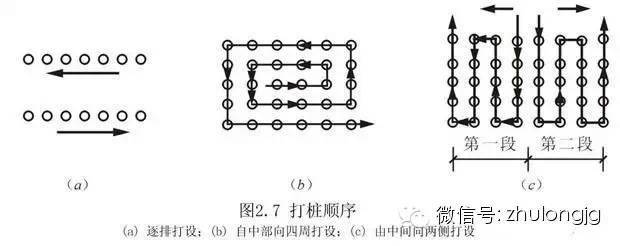 桩基础知识集锦，老师教的都没这么细！-00005_0.jpg