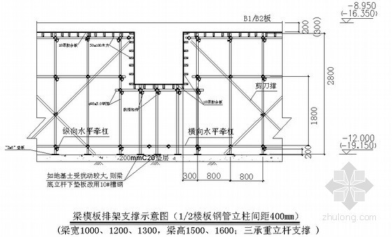 [上海]变电站工程地下结构模板排架专项施工方案（逆作法）-梁模板排架支撑示意图 