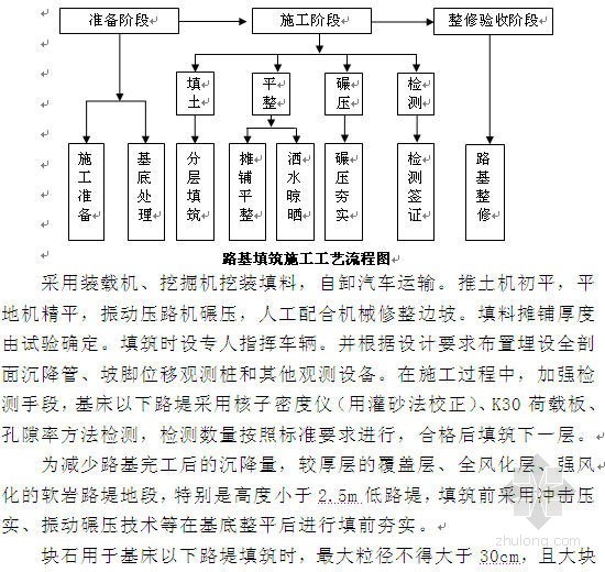 山区特大桥施工组织设计资料下载-新建贵阳至开阳铁路某标站前工程（招标）施工组织设计