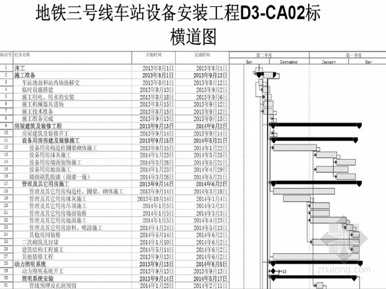 地铁车站设备安装工程及装修施组设计（投标 318页）- 