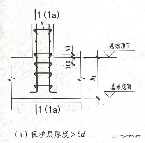 结合16G101、18G901图集，详解钢筋施工的常见问题点！_22