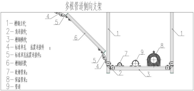 排烟风管抗震支吊架资料下载-暖通专业抗震设计