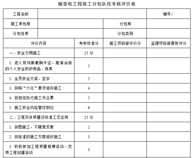 公司施工项目部标准化管理表格模板-输变电工程施工分包队伍考核评价表