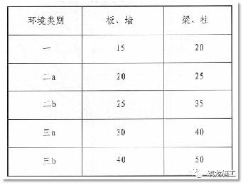 结合18G901/16G101图集，清楚了解钢筋施工！_9