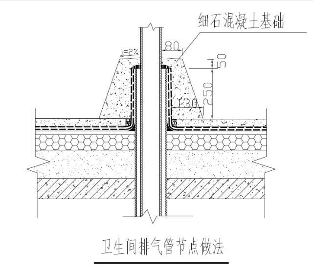 屋面防水15个细部做法分享，解决渗漏难题_21