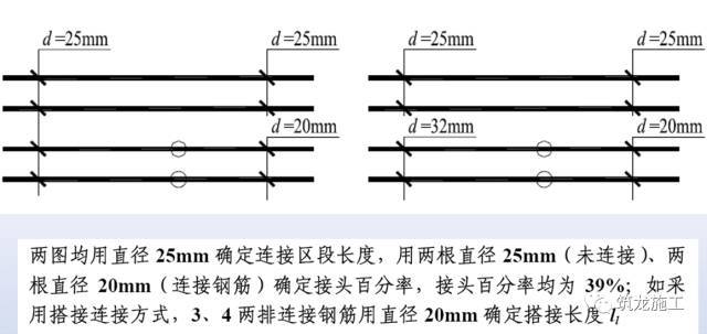 最难搞懂的钢筋工程，看看规范怎么说！_41
