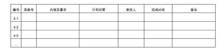 大型国企地块项目施工管理策划书-合同需求及控制