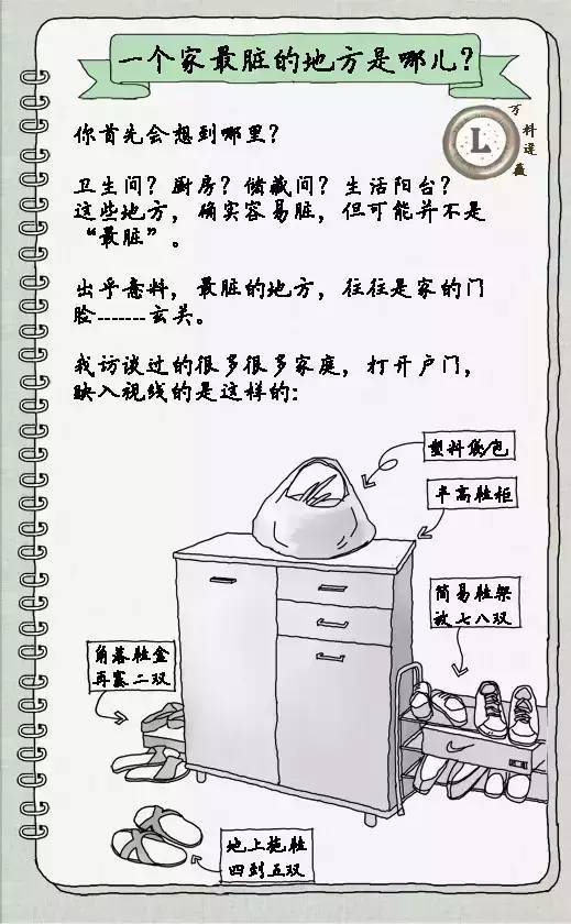 厨房设计收纳资料下载-万科美女建筑师用漫画对：玄关•客厅•厨房•收纳的绝妙演绎