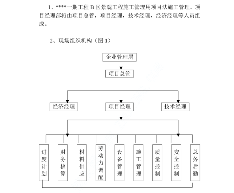 某景观工程施工方案文本-页面三