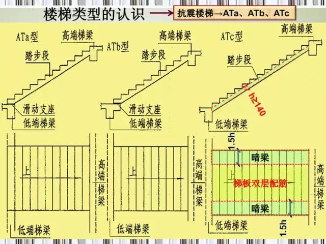 楼梯平法施工图识读-1442412845980023840.jpg