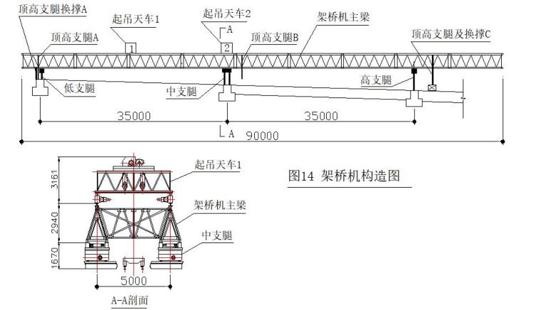 城市高架桥梁施工技术课件PPT（99页）-架桥机吊装预制梁技术