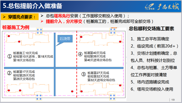 知名地产广西区域工期穿插亮点详解（共64页，图文详细）-穿插亮点要求