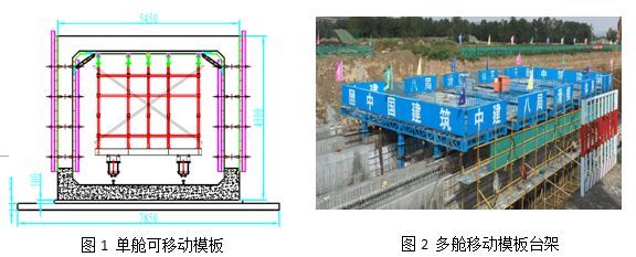 综合管廊支撑系统应用及管廊未来趋势！_6