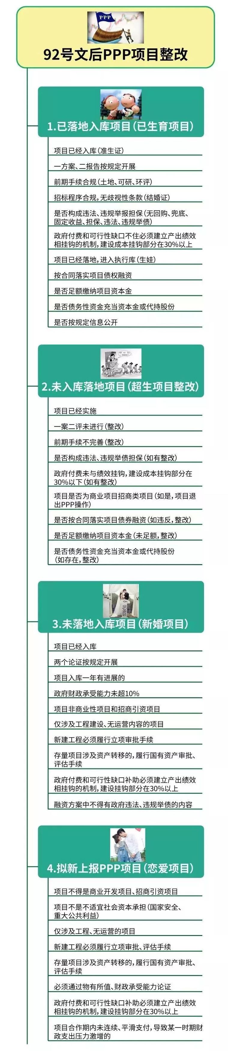 项目复工自查报告资料下载-多省叫停PPP，全国已有2000多个PPP项目被清理出库！