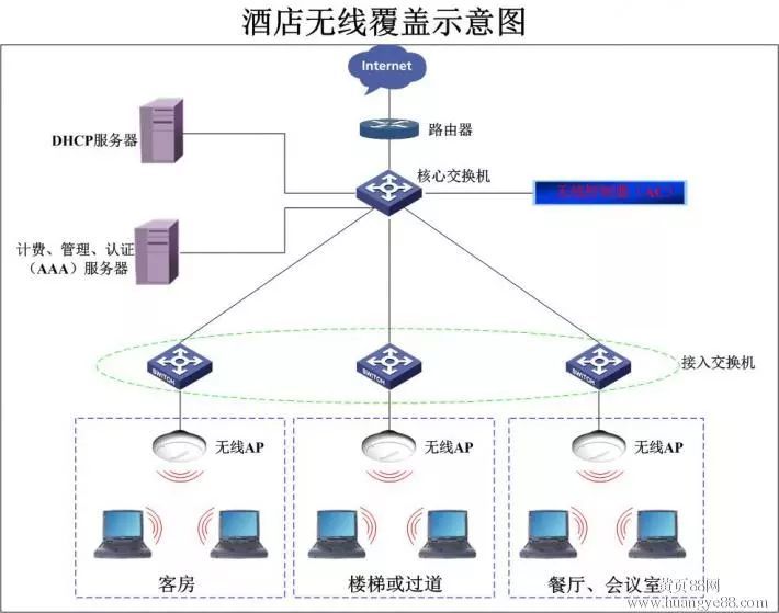 弱电系统文字介绍及系统图展示_15