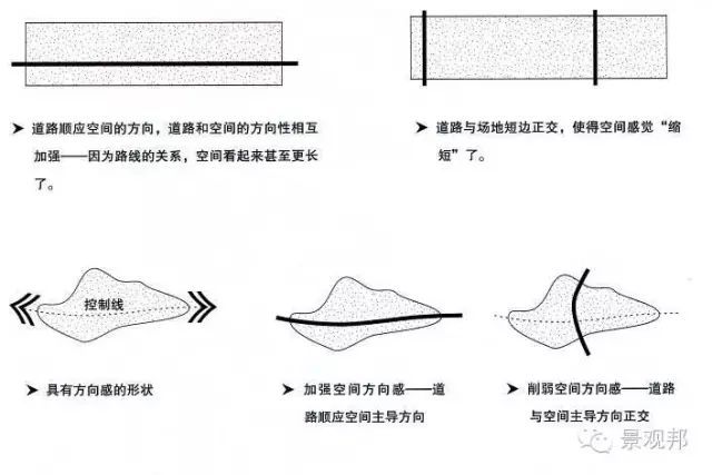 深度好文 |景观空间设计的基本方法_20