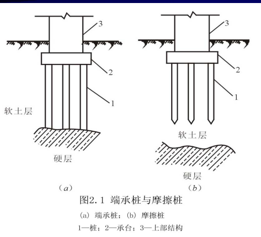 桩基工程施工工艺ppt（共105页，配图丰富）_2