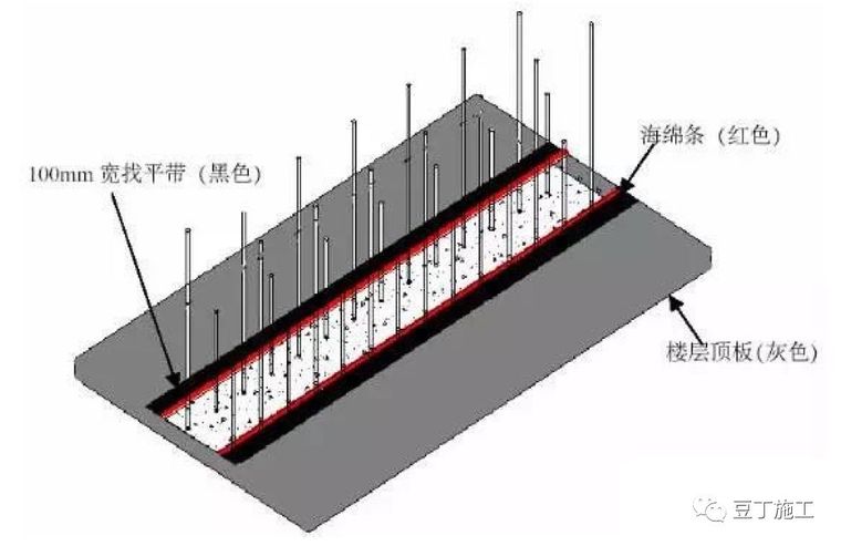 一线施工企业建议项目部选用这11种施工新技术、新材料、新工艺_10