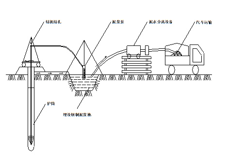 桩基基础施工方案-泥浆净化处理方案图