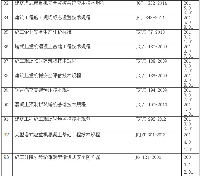 2017年土建施工安全常用规范、标准一览表-安全8.jpg