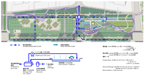 [上海]新城景观轴线公园景观设计方案（赠项目设计视频+实景图）-雨水利用