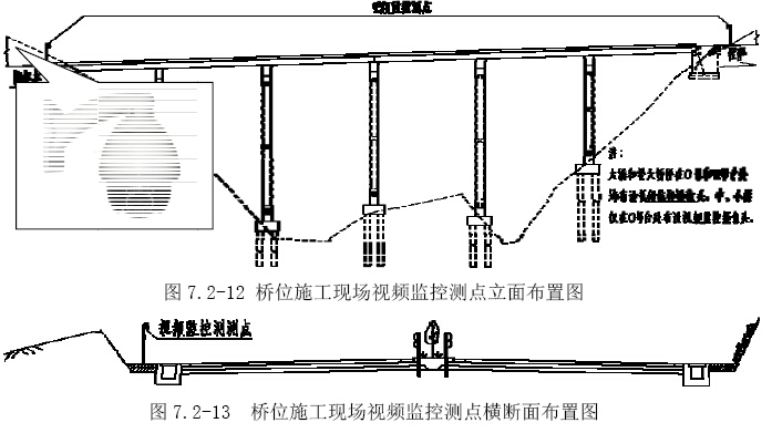 多年冻土区修建高速公路可行性研究报告1172页（附图表投资估算）-桥位施工现场视频监控