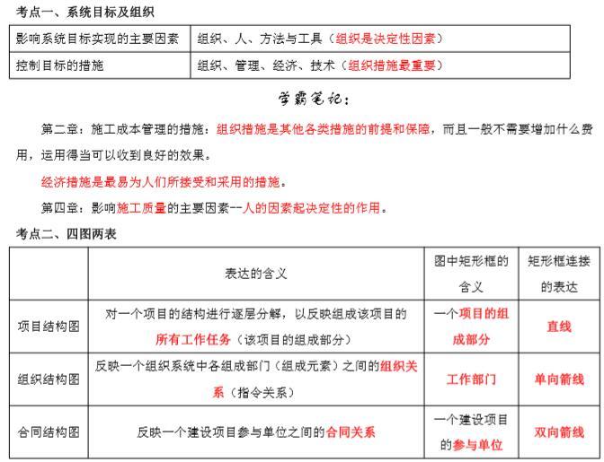 二级建造师学霸笔记资料下载-2019二建《管理》学霸笔记