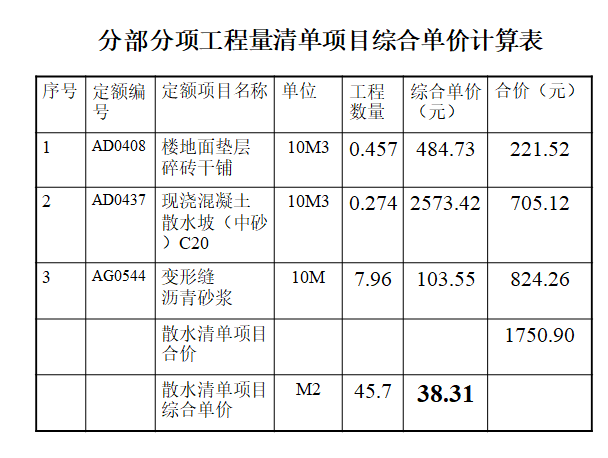 组价基础知识讲解-综合单价计算表